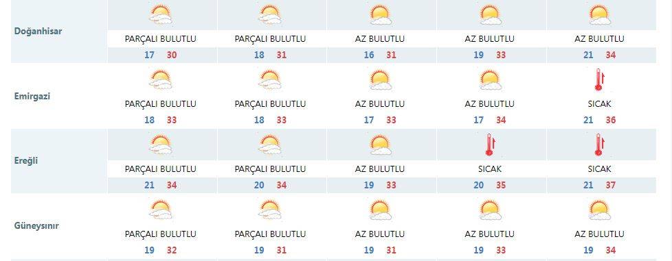 Konya’da yağmur gidiyor, yerini kavurucu sıcak alıyor 10